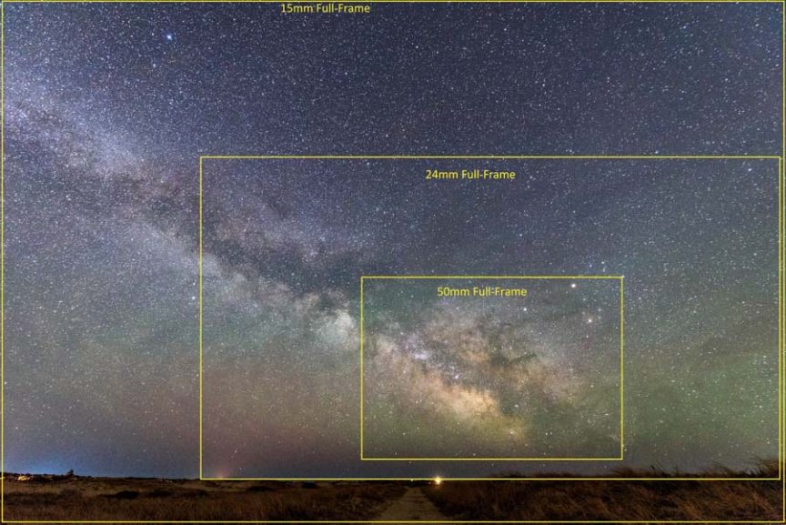 Độ dài tiêu cự của Lens bạn chọn để chụp thiên văn sẽ xác định cả trường nhìn của bức ảnh và tốc độ màn trập